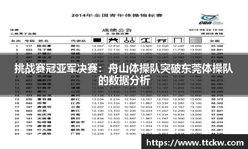 挑战赛冠亚军决赛：舟山体操队突破东莞体操队的数据分析